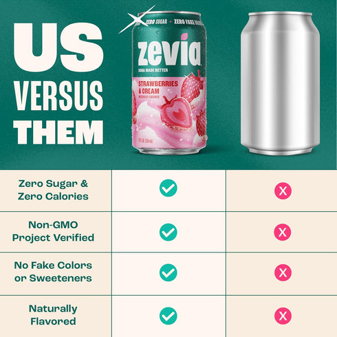12 oz (24-Pack) Zevia Zero Sugar Soda, Strawberries and Cream, Cans Caffeine Free, Naturally Sweetened, No Calorie Soda