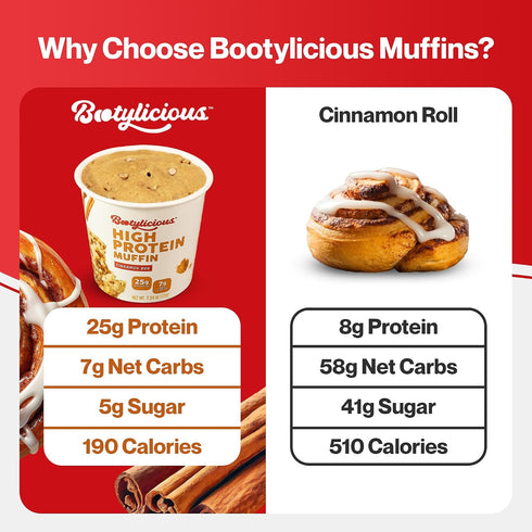 25g 7g 2.32-2.75oz 12-Pack Bootylicious | High-Protein Muffin | Protein, Net Carbs, Cup, (Cinnamon Bun)