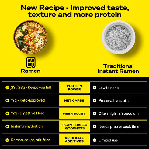 immi 6-Pack Black Garlic Chicken Ramen Bold Flavor, Chewier Noodles & High Protein Vegan, Keto-Friendly Ramen Noodles