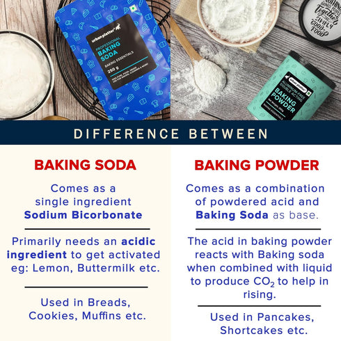 35.27 Oz (1kg) Urban Platter Baking Soda | | Food-Grade | Sodium Bicarbonate | Multipurpose Kitchen Essential |