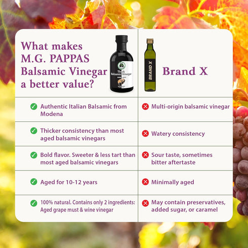 8.5 Oz (250ml) M.G. PAPPAS Thick Aged Balsamic Vinegar from Italy - Gourmet Balsamic Italian Vinegar - A Great Addition
