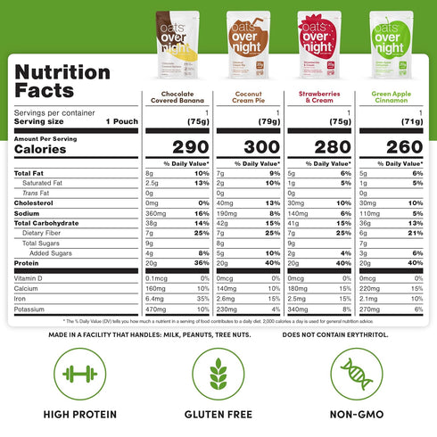 Pack (8 Pack Oats Overnight Fruit Variety - High Protein, High Fiber Breakfast Protein Shake - Gluten Free, Non GMO