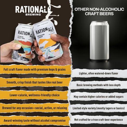 6 Pack 12oz Rationale Brewing Non Alcoholic Beer, Kolsch Style, Craft NA Beer, Low Calorie Zero-Alcohol Alternative