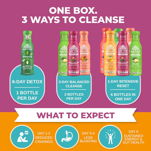 Pack 6 (12 oz) Karviva Organic Juice Cleanse Weight Control - Ancient Remedies to Curb Sugar Cravings, Prebiotic Detox