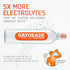 700ML (Pack 12) Gatorade Water, Sports Cap