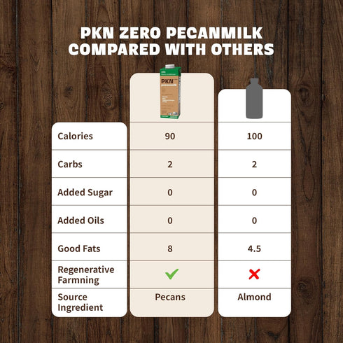 32 Oz (Pack 6) PKN Zero Pecan Milk - Fl of - Dairy-Free, No Added Sugar, No Seed Oil, Vegan, Plant-Based Milk