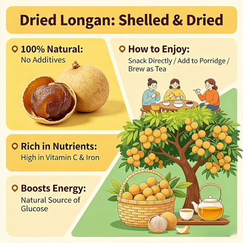 8oz 100% (225g) Dried Longan Fruit - Natural, No Sugar Added Thai Longan for Snacks, Tea & Cooking - Reusable