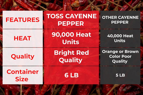 90,000 6 LB, Commercial Extreme Hot Cayenne Pepper Powder Bulk Heat Units Ground Cayenne Powder Hot Pepper Powder - Red