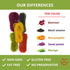 TANISA 5 Natural Vegetable Color Vermicelli Rice Noodles, Gluten Free Ramen Noodles, Non GMO, Low Carb, 8.8 oz