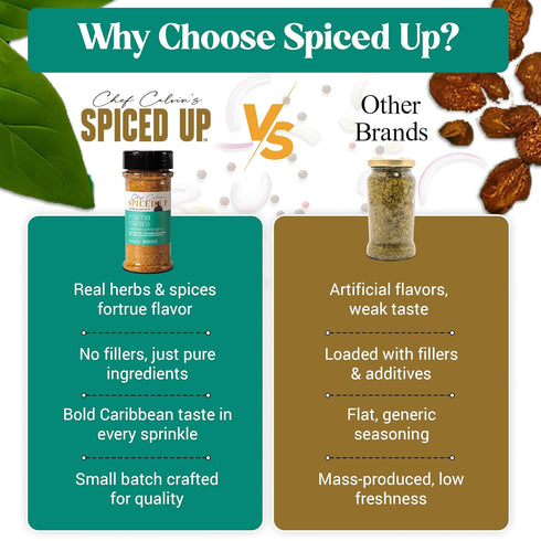 4.1 Oz Spiced Up Mama Clara Sofrito Seasoning for Rice, Beans & Soups | Latin Caribbean Flavor Blend with Cilantro