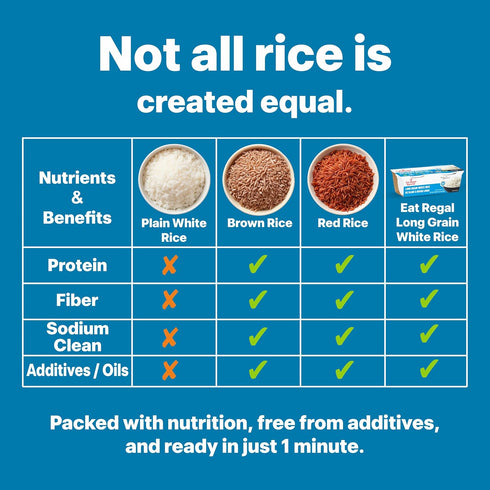 1 8g 6g 8.8oz (2125g), Pack 6 Eat Regal Long Grain White Rice Cups, Light & Fluffy, Always Fluffy, No Clump & No