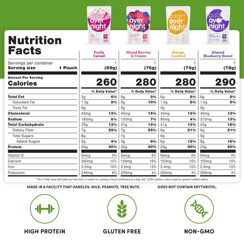 Pack (8 Pack Oats Overnight Fruit Variety - High Protein, High Fiber Breakfast Protein Shake - Gluten Free, Non GMO
