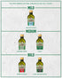 250ml Filippo Berio - Extra Virgin Olive Oil
