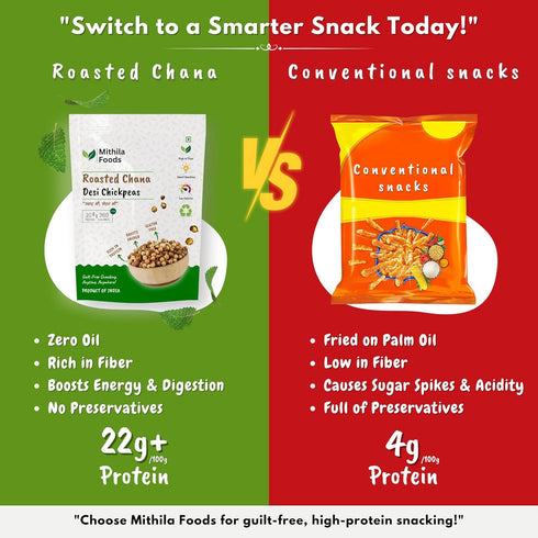 Mithila Foods 500 gm Roasted Chana Desi Chickpeas Whole with Skin Healthy Crunchy Vegan Gluten-Free High Protein Snack