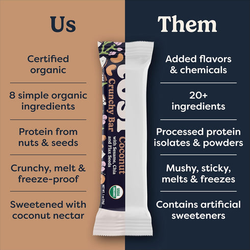 (6G 3s, 1oz, 12-Pack Tosi Nut Bars, Cashew Coconut, Healthy Snacks for Adults & Kids, Plant Based Crunchy Bars