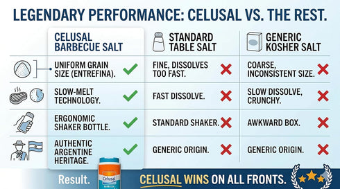 Celusal 1kg Sal Parrillera / Argentine Barbecue Salt