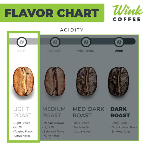 2.2 lb, Wink Coffee Blonde Espresso, Light Roast Whole Bean Coffee, Single Origin Colombian Arabica Beans, Small-Batch
