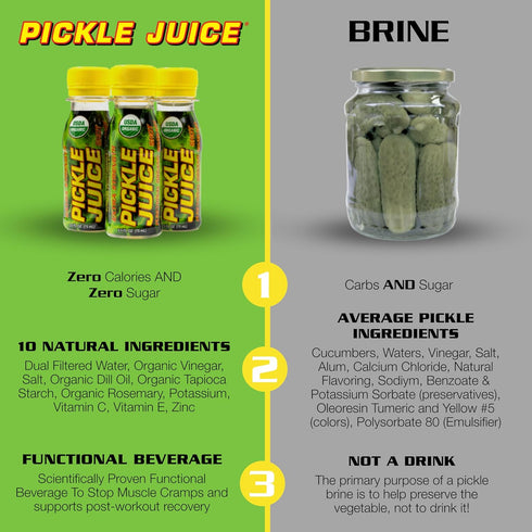 Pickle Juice Sports Drink Shots - Extra Strength Electrolyte Shots for Day & Night Time Cramp Relief - 2.5 oz, 12 Pack