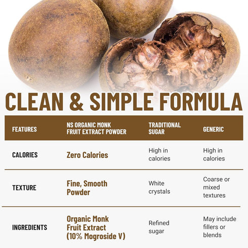 3.5 oz, 322 Organic Monk Fruit Extract Powder, Pure USDA Organic Monk Fruit Extract Sweetener with No Fillers, Zero