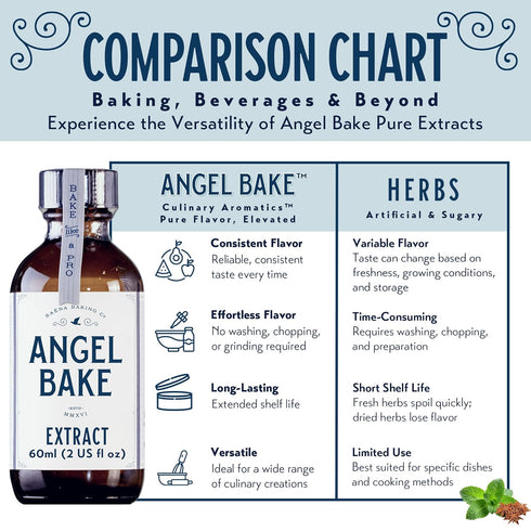 Pure Rose Extract for Baking & Mixology | Culinary Grade Rose Essence | Kosher, Keto Friendly, Vegan, Gluten-Free, 2 Oz