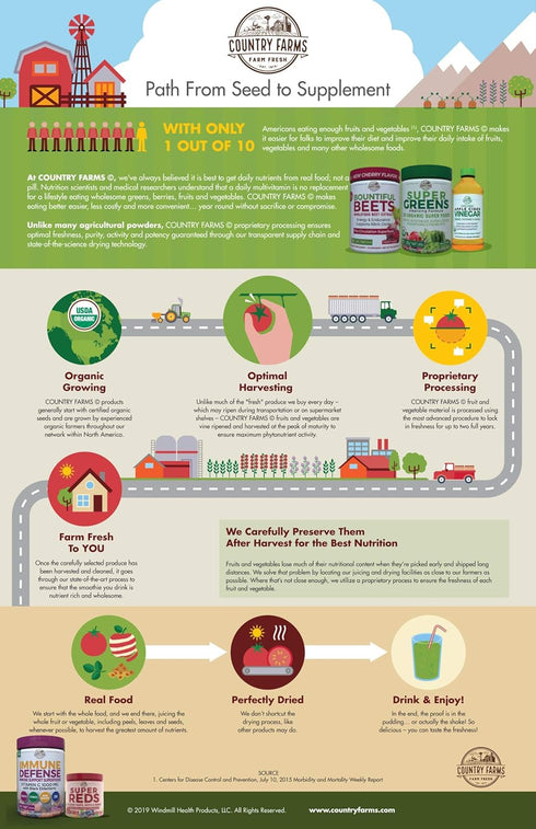 Country 16 Oz. Farms Organic Apple Cider Vinegar Tonic, Cleanses and Detoxifies, Helps Balance Fluids, Supports