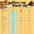 2-Pack, Hidden Foods Sprinkle Cake Pancake and Waffle Mix High in Protein & Fiber with Hidden Fruits, Vegetables