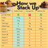 3-Pack Hidden Foods Pancake & Waffle Mix Variety High in Protein & Fiber with Hidden Fruits, Vegetables & Vitamins