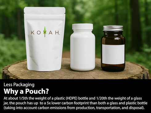 (1 1/4 30 KOYAH - Organic USA Broccoli Powder Scoop Equivalent to Cup Fresh): Scoops, Freeze-dried, Whole-Vegetable