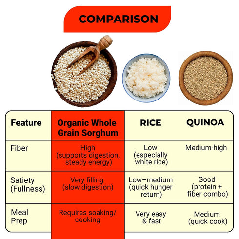 2 lb Organic Whole Grain Sorghum Gluten Free Ancient Grain | High Fiber, Plant-Based Protein | Better Than Rice