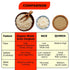 2 lb Organic Whole Grain Sorghum Gluten Free Ancient Grain | High Fiber, Plant-Based Protein | Better Than Rice
