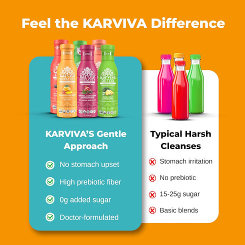Pack 6 (12 oz) Karviva Organic Juice Cleanse Weight Control - Ancient Remedies to Curb Sugar Cravings, Prebiotic Detox