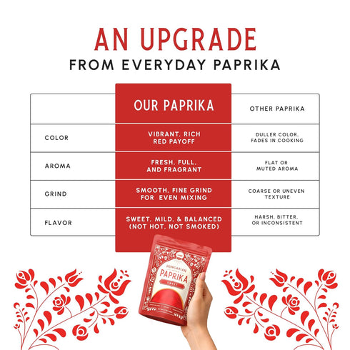 1.1 LB (500g) Snackathon Sweet Hungarian Style Paprika, Bulk Resealable Bag, Mild & Sweet, Vibrant Deep Red, Fine