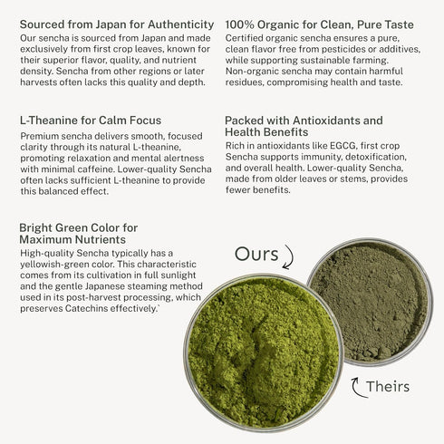 100 2.65 oz Yu Tea Organic Sencha Green Tea Powder, Servings | Rich in Antioxidants, EGCG, & L-Theanine | Pure Japanese