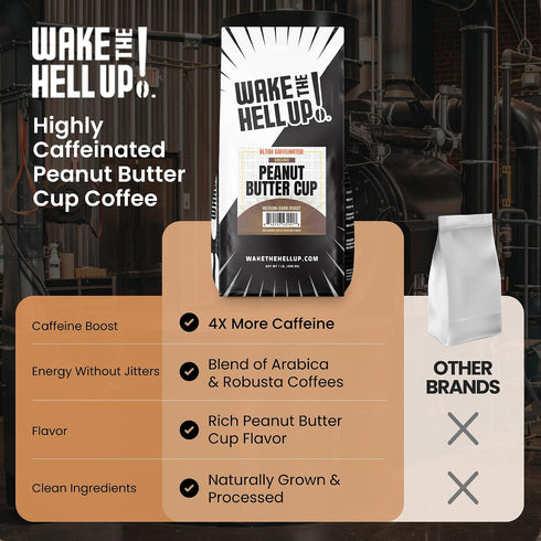 1lb Wake The Hell Up! Ultra-Caffeinated Peanut Butter Cup Whole Bean Coffee, Low Acid, Medium-Dark Roast
