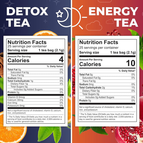 Set 25 Total Tea Detox Tea & Energy - Day Detox - Herbal SIim Tea with Chamomile - Hibiscus Tea and Ginger Root