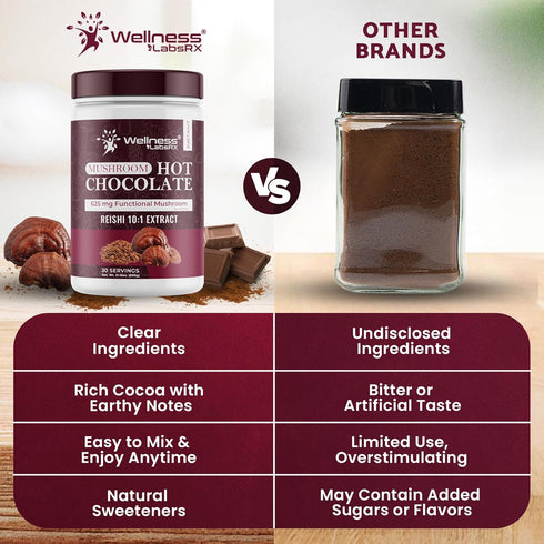 10:1 30 Mushroom Hot Chocolate Powder with Reishi Extract, Hot Cocoa Powder Caffeine-Free Mushroom Coffee Alternative
