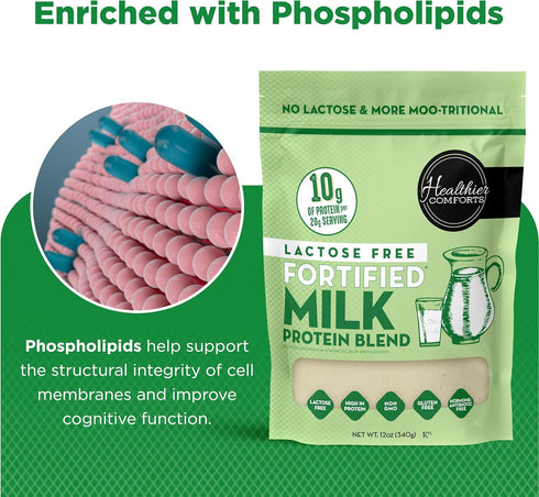 (4lb) Healthier Comforts Lactose Free Fortified Milk Protein Blend | Fortified with B, D, E Vitamins | High Protein