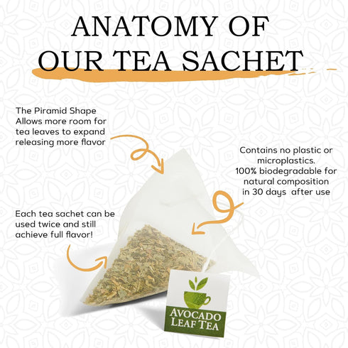 Avocado Leaf Tea Peach Tea - Caffeine-free Herbal Tea for Immune Support, 15 Tea Bags (30 Servings)