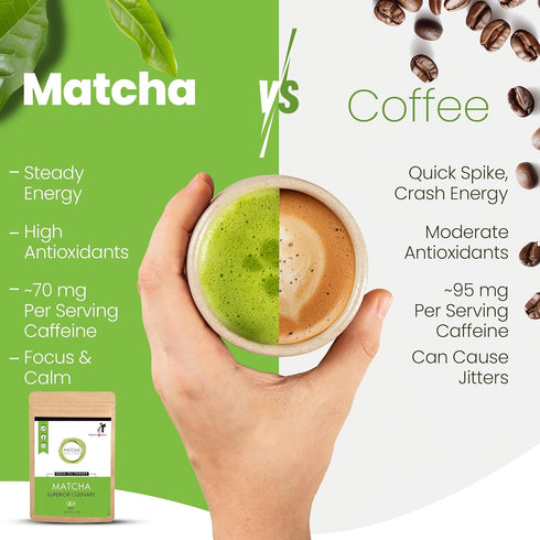 Matcha Wellness Organic Matcha Powder, 3.5oz Culinary Grade from Kyoto – Authentic Green Tea for Lattes