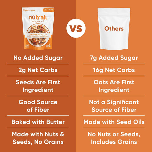 8 oz. 3 Count NuTrail Nut Granola Cereal, Cinnamon Pecan, No Sugar Added, Gluten Free, Grain Free, Keto, Low Carb