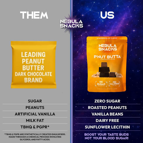 3 Pack Nebula Snacks PNut Butta Chocolate Bites Zero Sugar Dark Chocolate Bites with Creamy Peanut Butter & Sea Salt