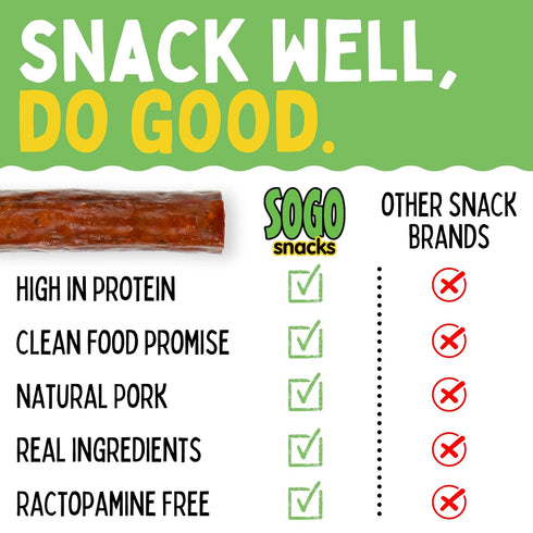 (1-oz 12-Count) BBQ & Pineapple Natural Pork Meat Sticks, Sogo Snacks, No Nitrates, Gluten, Soy, MSG, Dairy or Nuts.