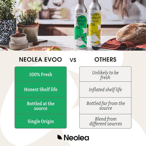 (500ml) Neolea Easy-Pour Extra Virgin Olive Oil For the Plate Early Harvest, High Polyphenol Fruity & Grassy