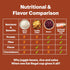 6-Pack (8.8 oz Eat Regal Instant Rice Cups Microwaveable Meals & Sides Each) (Mexican Style Rice)