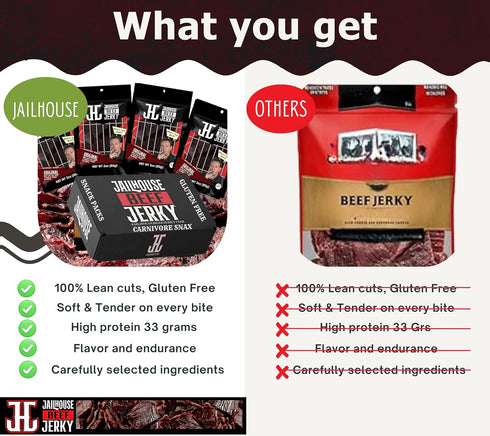Pack JailHouse Beef Jerky Mix | High-Protein Snacks for adults, Gluten-Free Jerky Fuel for Active Lifestyles | Uncut