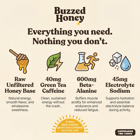 4 Ingredients,16 oz (32 Buzzed Honey - Raw Unfiltered Honey with Natural Green Tea Caffeine, Caffeinated Honey