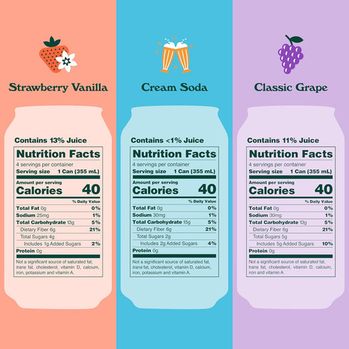 3 Pack, 12oz (12-Cans) OLIPOP Prebiotic Soda Pop, Flavor Variety Prebiotics, Fiber, and Botanicals, Gluten, GMO