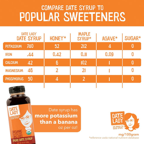 3 lb 1 100% Date Lady Date Syrup Squeeze Bottle | ingredient: Organic Dates. Vegan, Paleo, Gluten-free & Kosher | Also