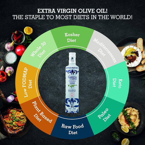 Organic Extra Virgin Olive Oil by Garcia de la Cruz, Mild Smooth Flavor for Everyday Use, Spanish Organic Olive Oil