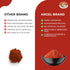 17 oz Angel Brand Paprika Powder Bottle Sweet and Vibrant Ground Spice for Cooking, Seasoning, and Garnishing Ideal